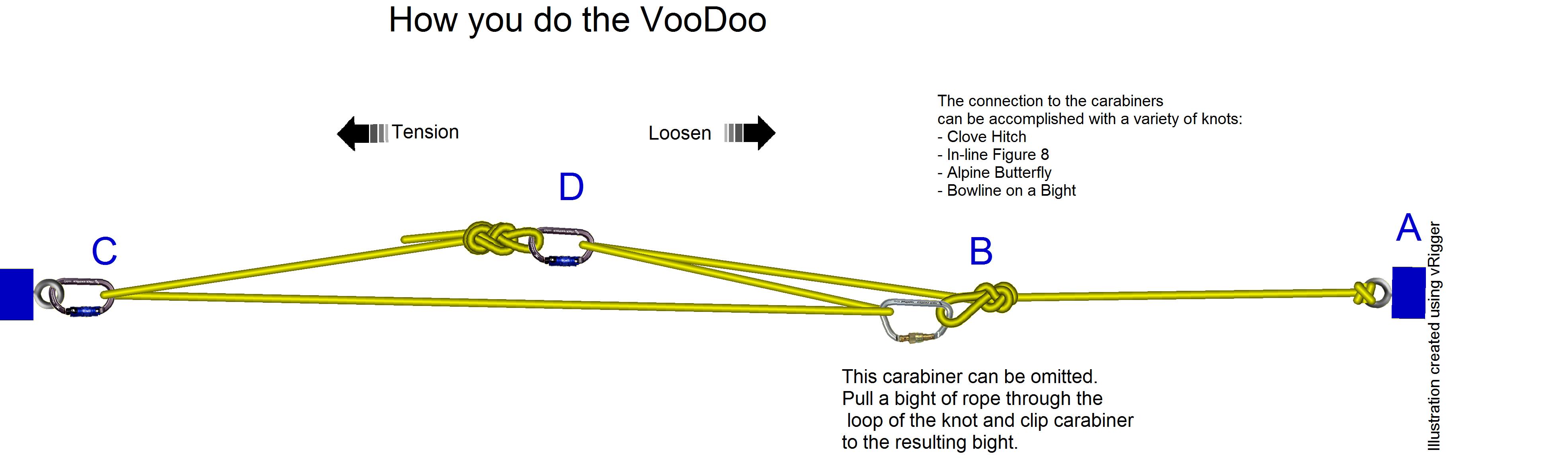 inline bowline knot