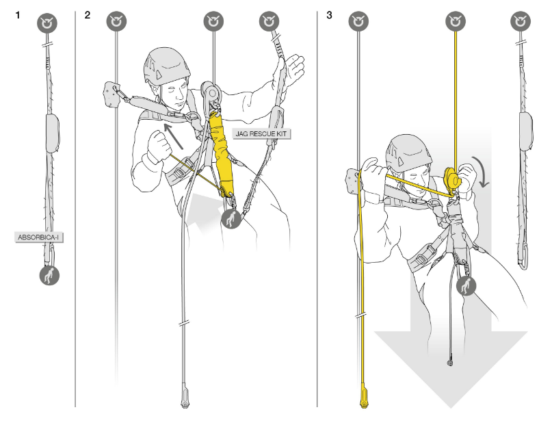 Jiggers Are Compact 4:1 Pulley Systems and are The Rigger's Future