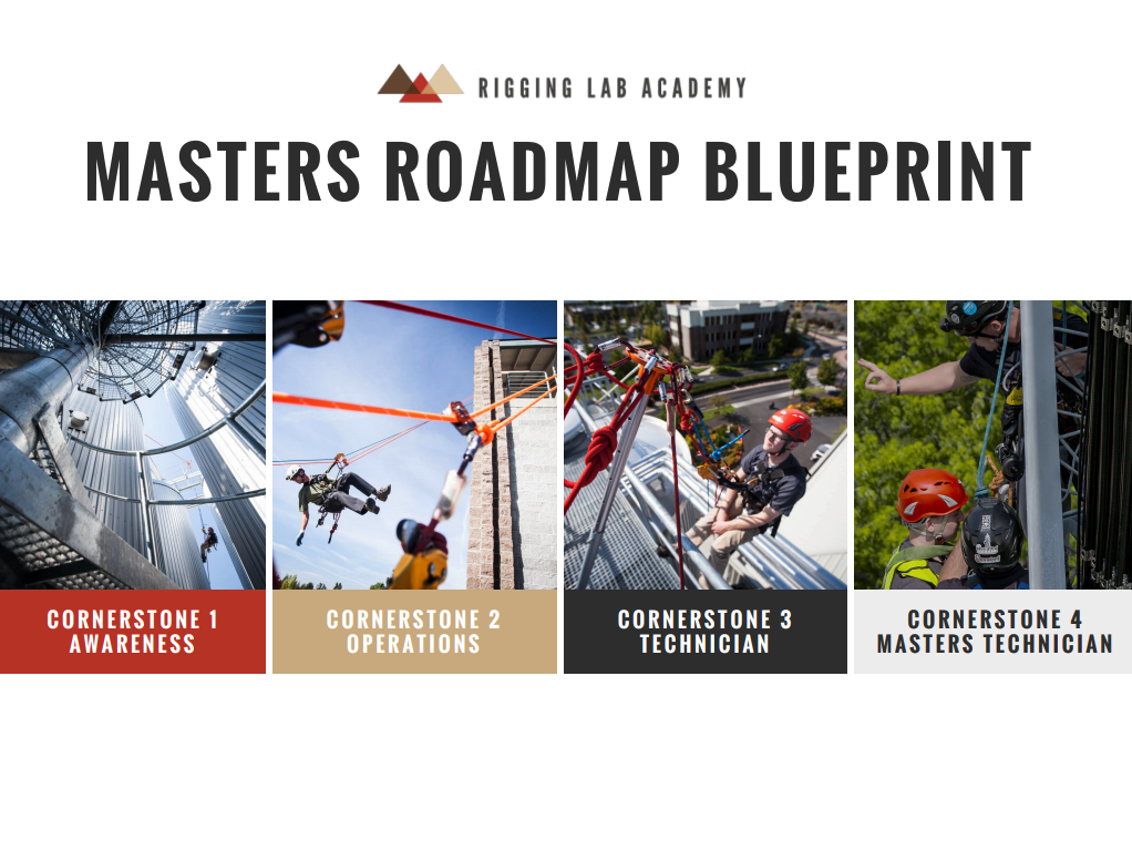 Masters Roadmap Blueprint Cover - Rigging Lab Academy