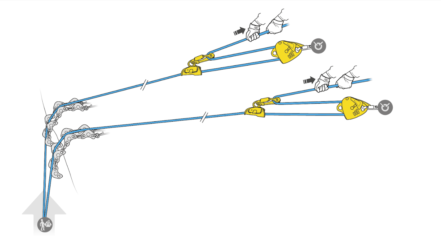 RNR Maestro Twin Tension System 1/2 - Rock-N-Rescue