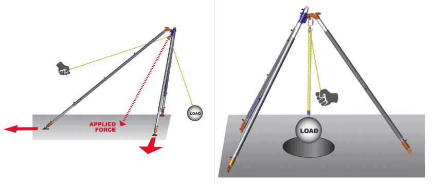 tripod confined space rescue