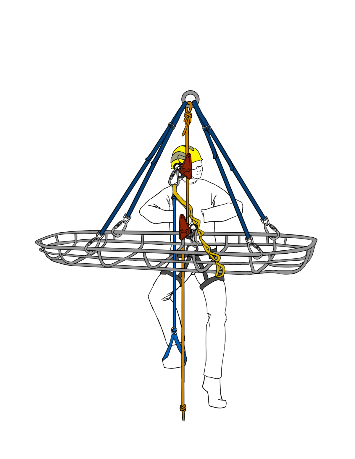 10 Rope Rescue Equipment Categories Used in Advanced Rope Rescue
