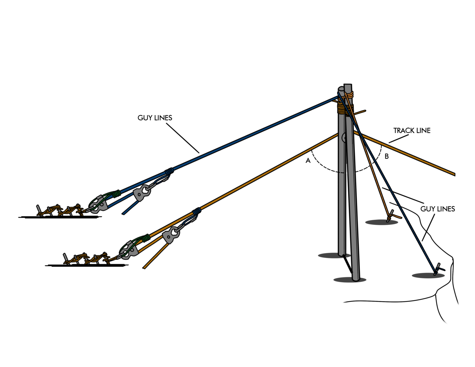 How to Set Up an A-Frame | Rigging Lab Academy