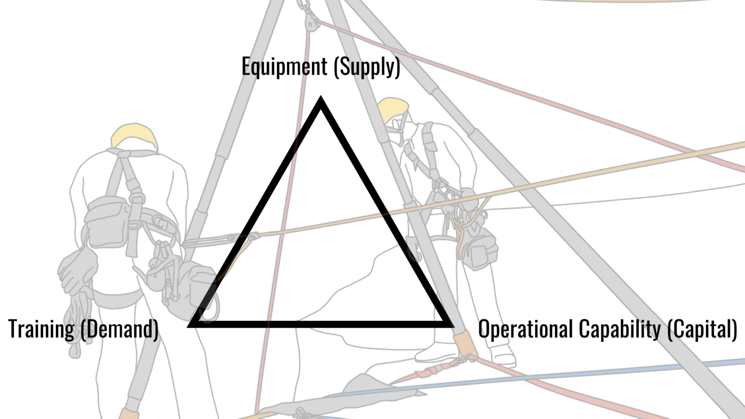 A Business Framework for Rope Rescue | Rigging Lab Academy