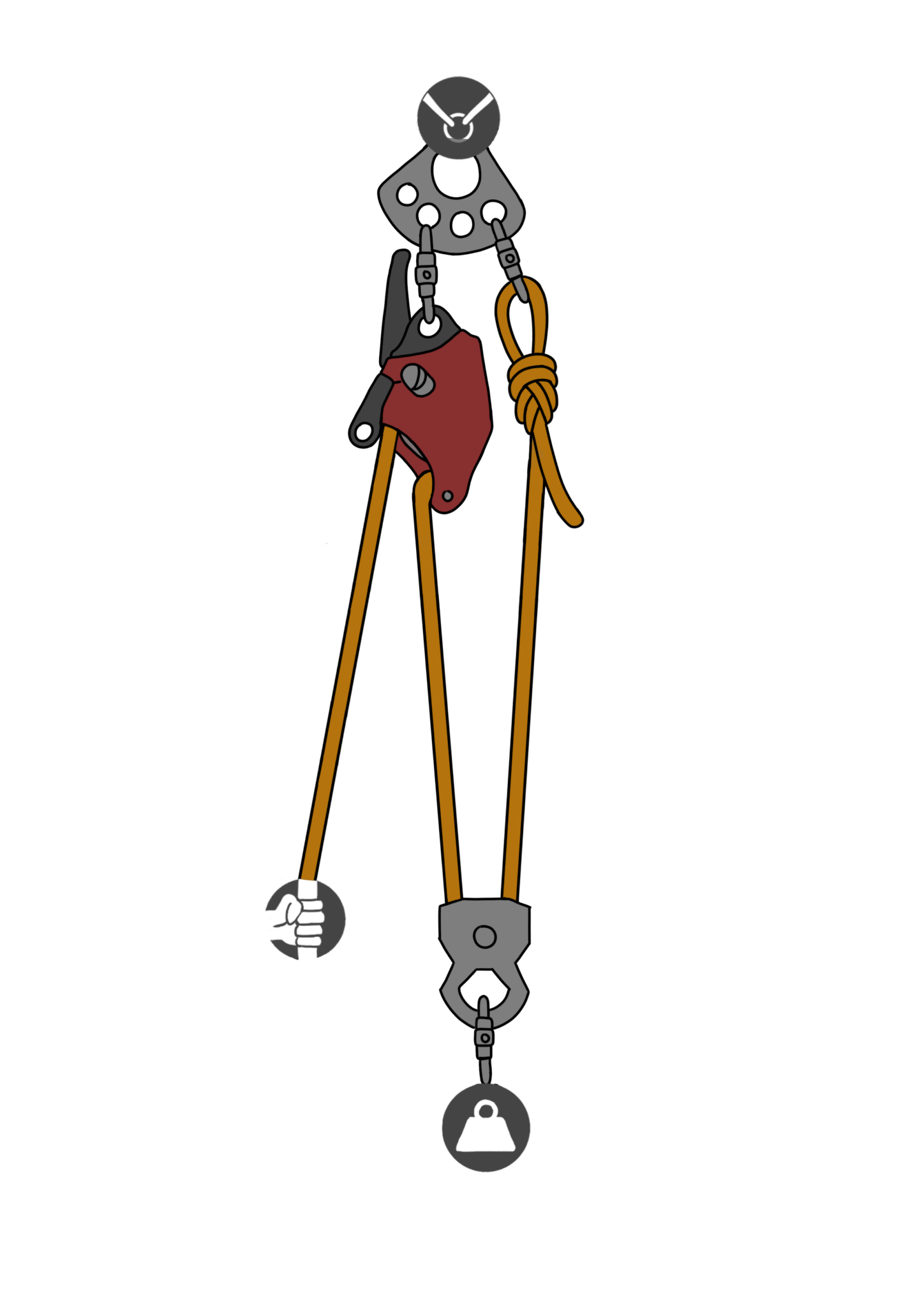 Mechanical Rigging System Mastering Mechanical Advantage Systems | Rigging Lab Academy