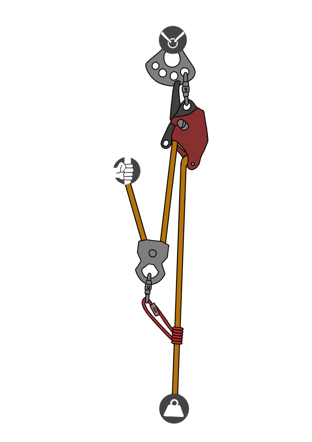 Mechanical Rigging System Mastering Mechanical Advantage Systems | Rigging Lab Academy
