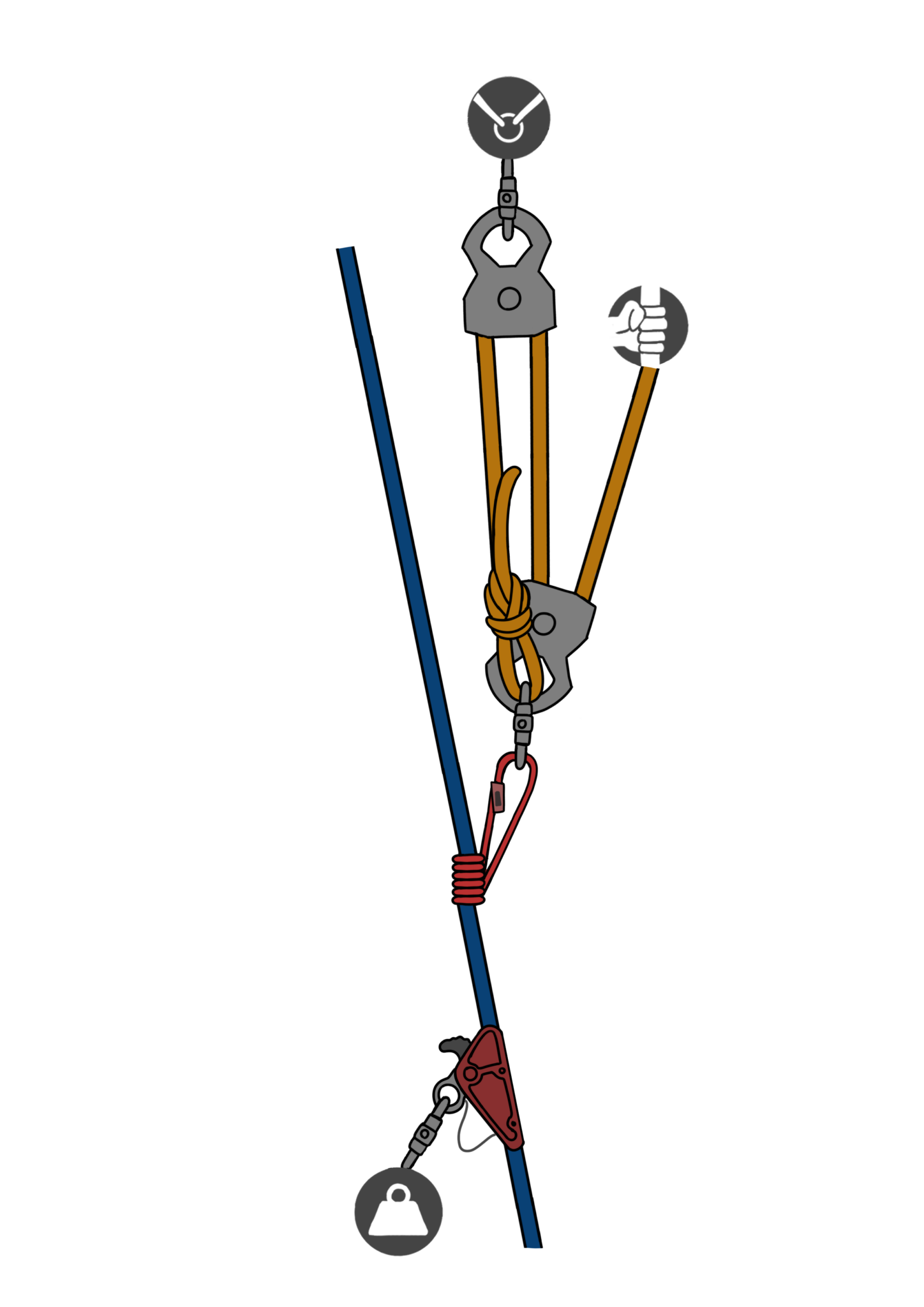 T Method Rigging Mastering Mechanical Advantage Systems | Rigging Lab Academy