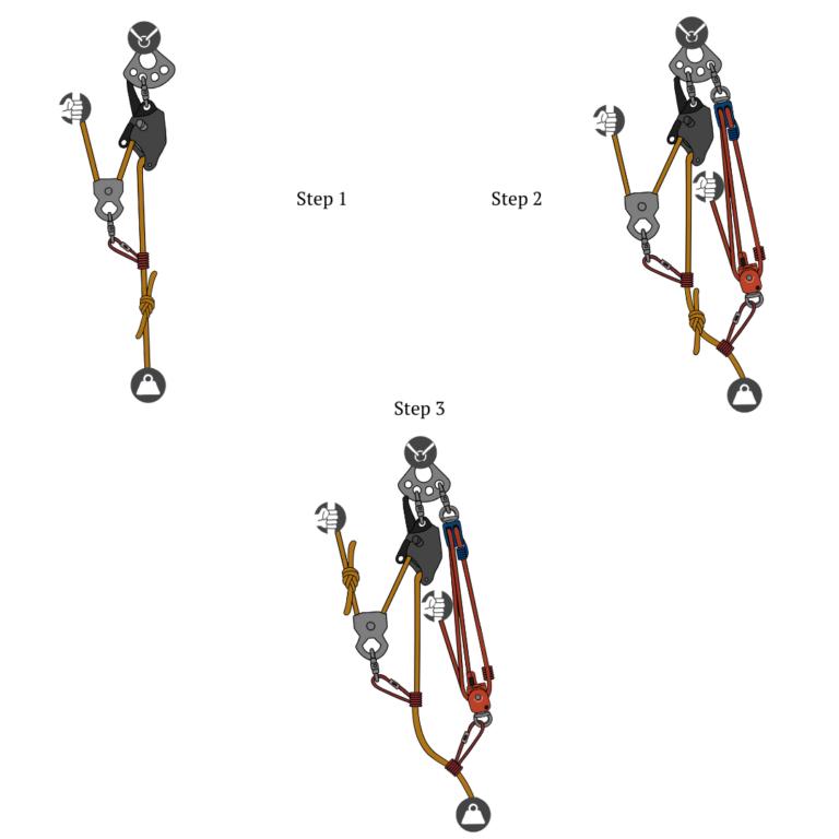 mechanical advantage system - piggy back knot passing