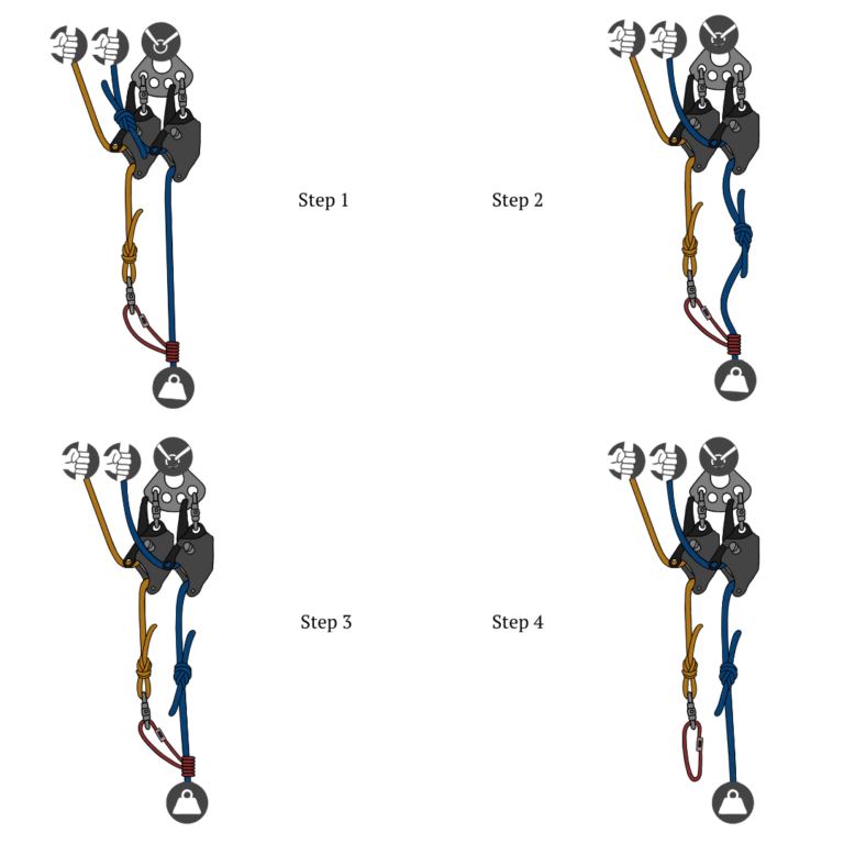 knot passing using piggyback cmc harken clutch