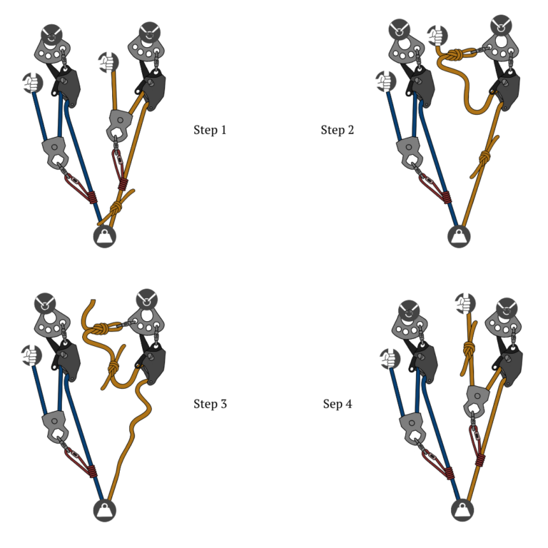 knot passing with on raise with twin tension system