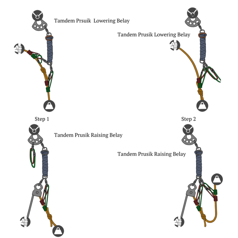 tandem_prusik_belay_in_raise