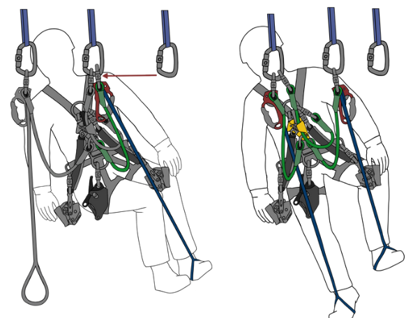 Essential Rope Access Techniques for Industrial Contracts and Rescue Operations