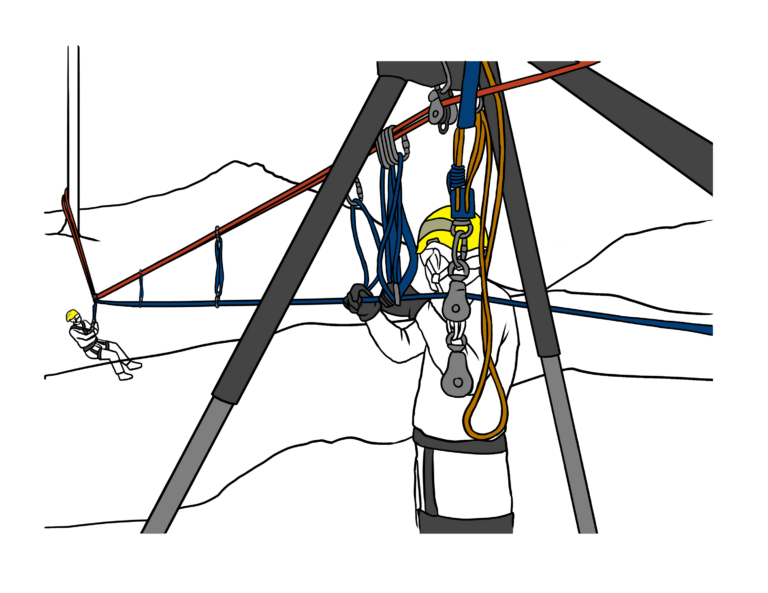 key factors in rope safety