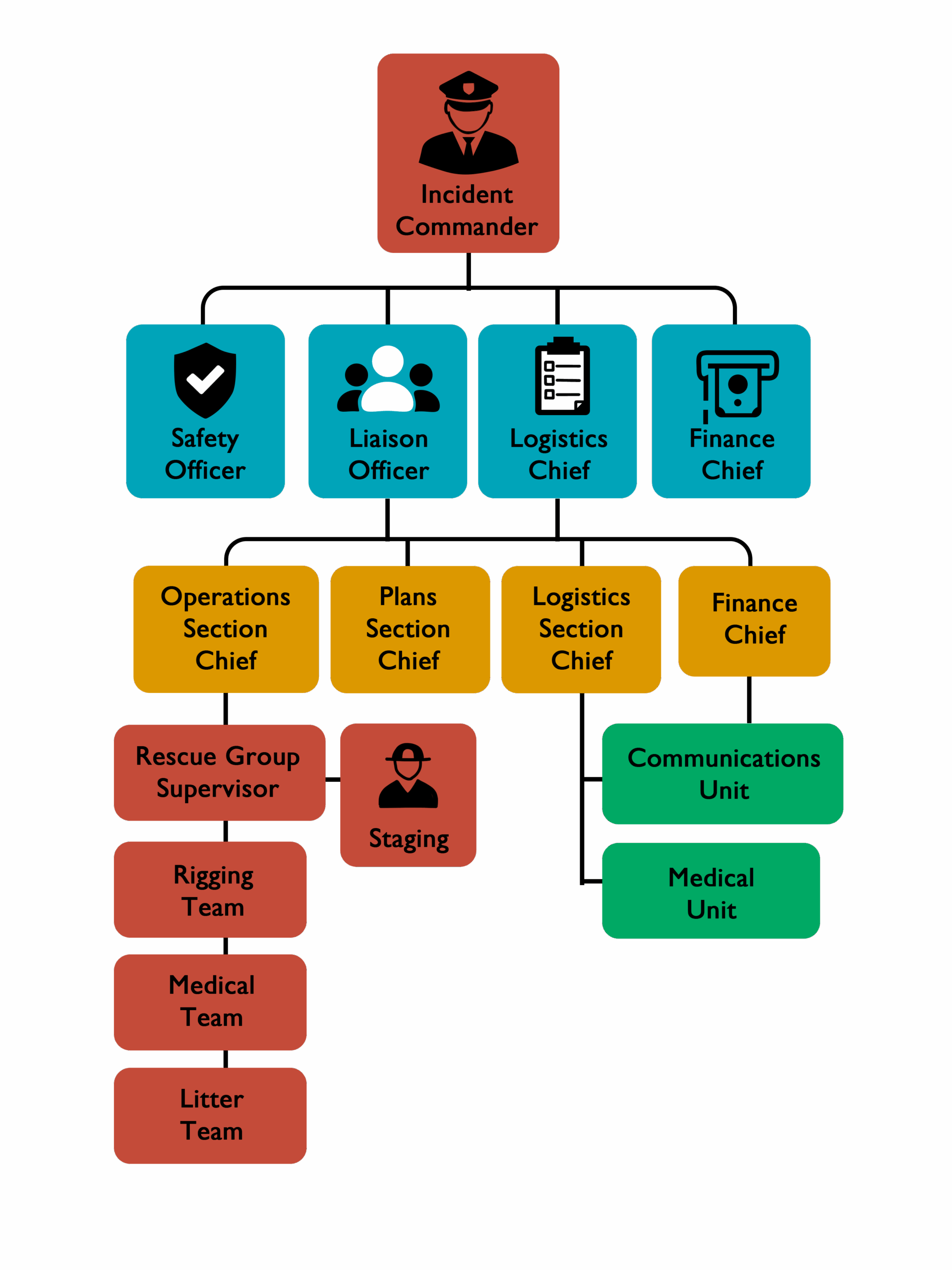 Blog Archives | Rigging Lab Academy