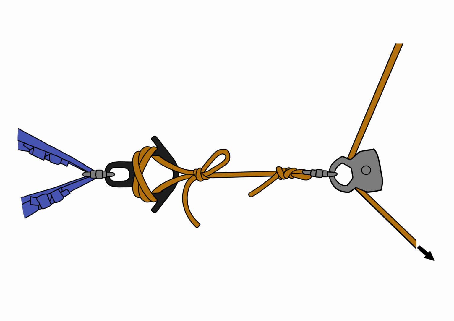 Mechanism That Change Direction Using Rope Change of Direction Anchor System | Rigging Lab Academy