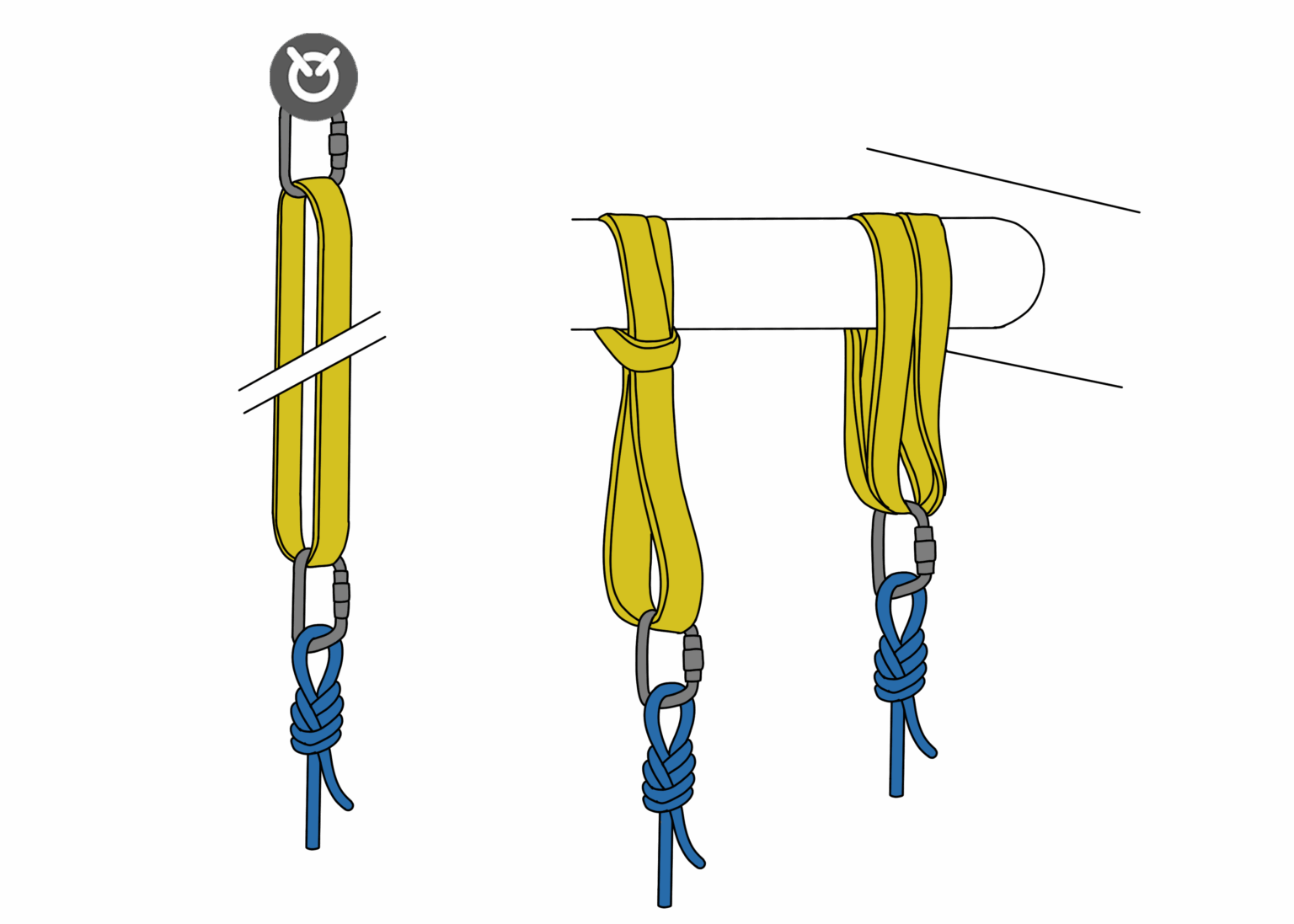 Anchoring and Rope Protection Techniques | Rigging Lab Academy
