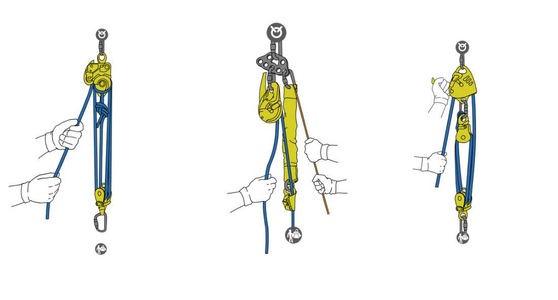 Block and Tackle System for Vertical Rescue and Access | Rigging Lab ...