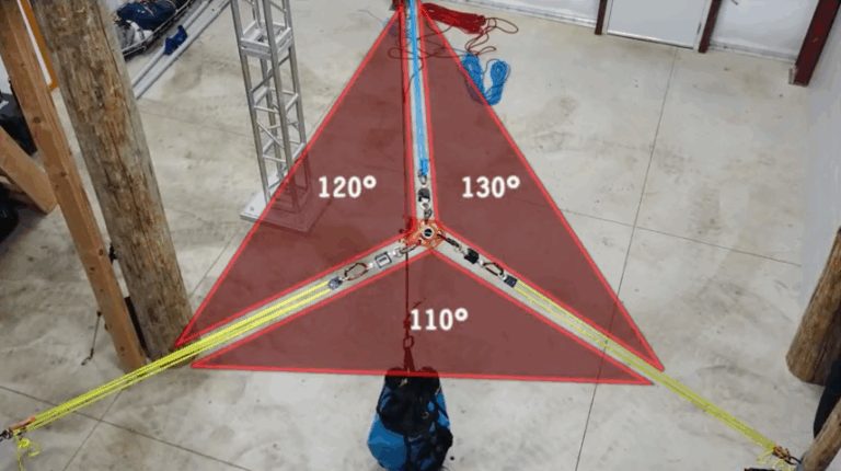 force angles in gin pole systems