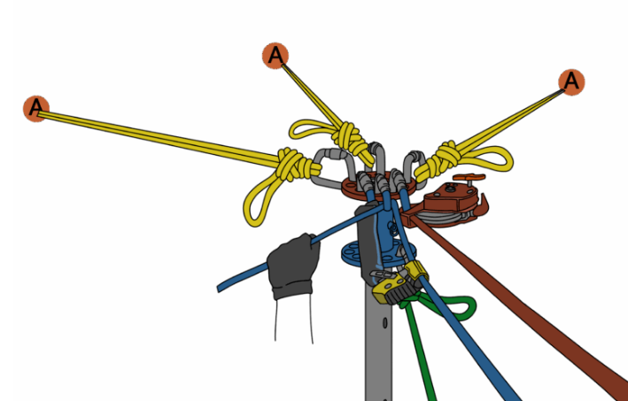 bombproof focused anchor system short
