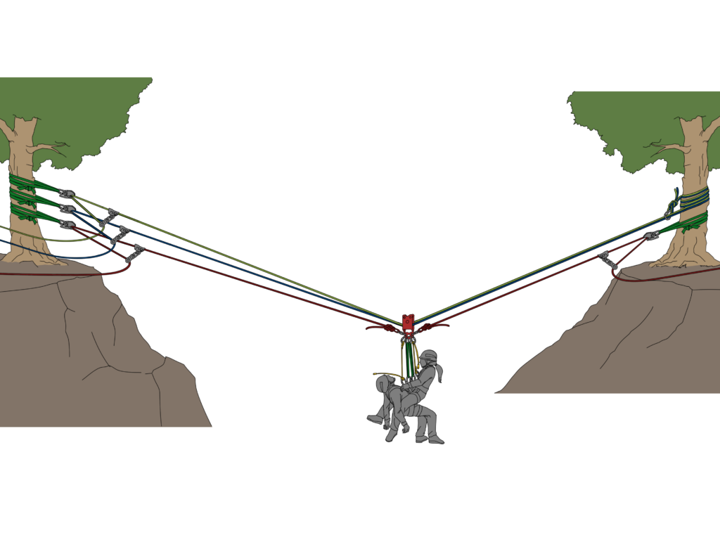 technical rope rescue systems