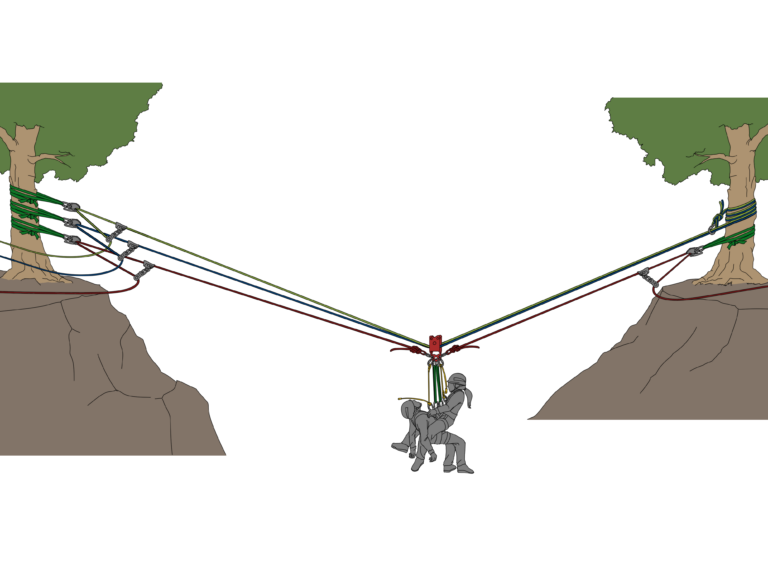 technical rope rescue systems