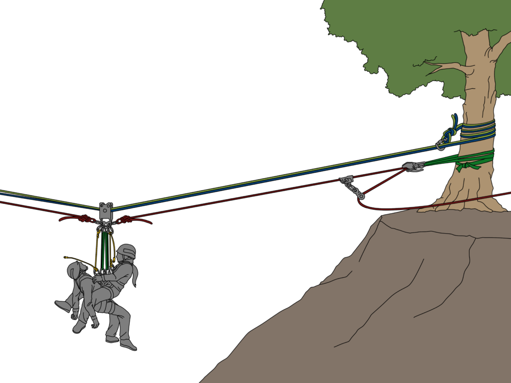 highline system failures