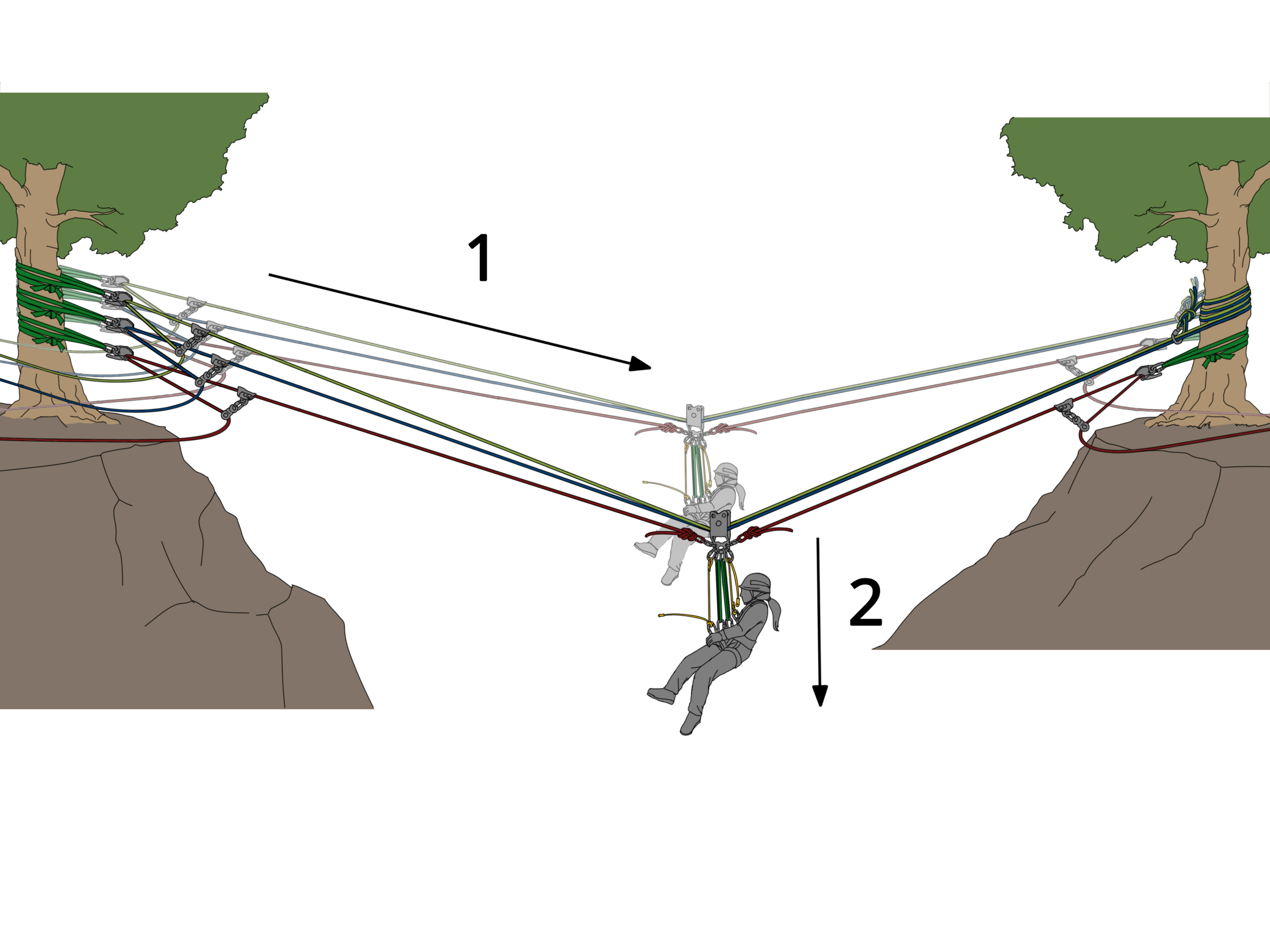 highline reeving behavior