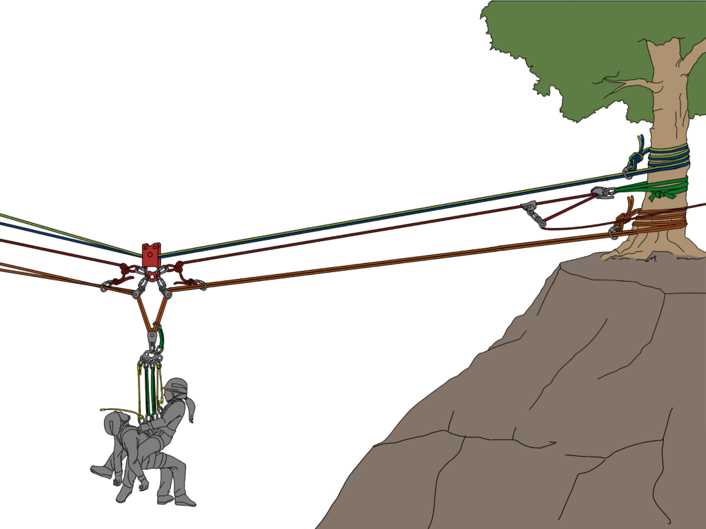 movement highline systems