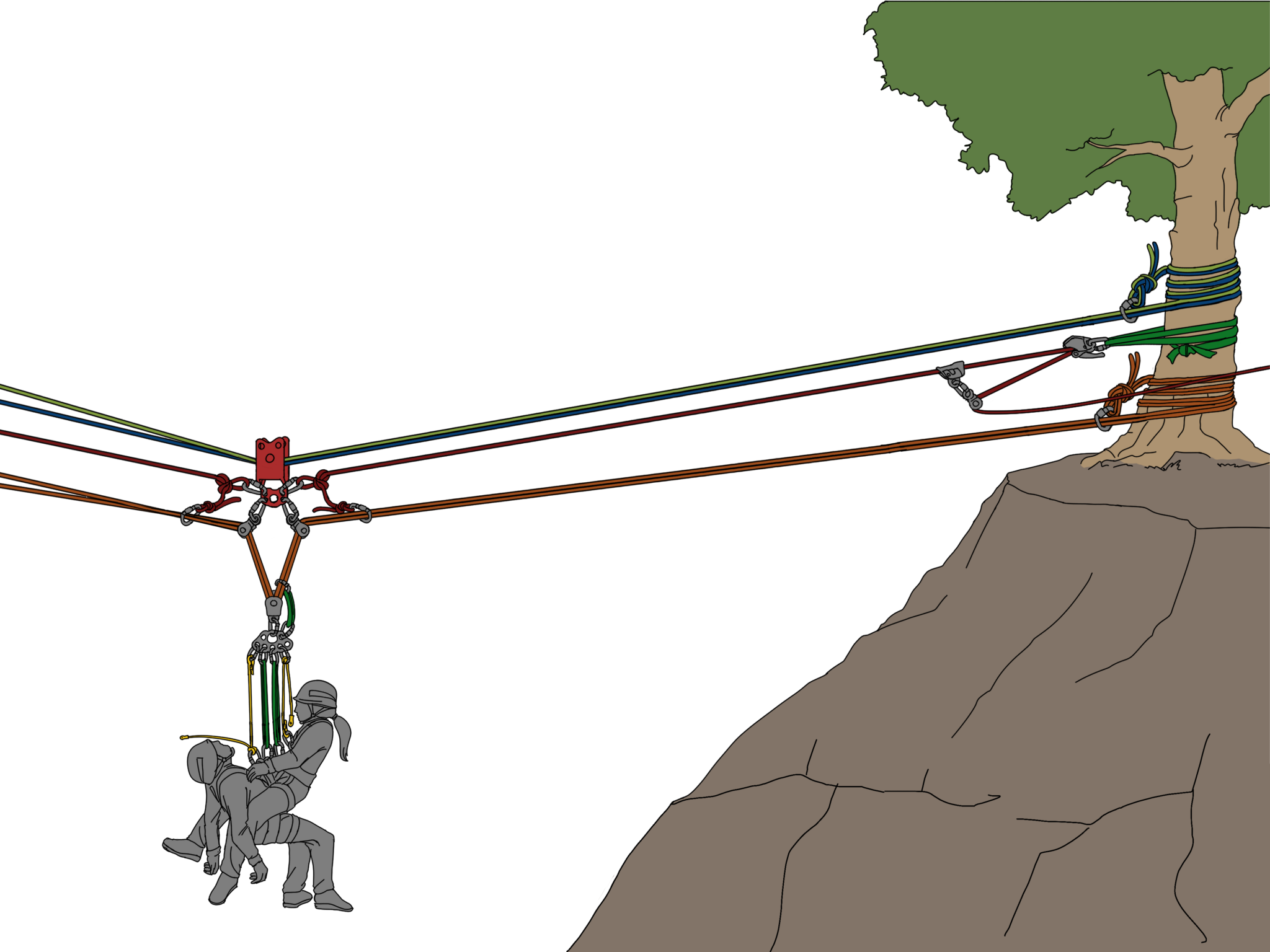 Highline Operations Roles, Movement, and System Control | Rigging Lab ...