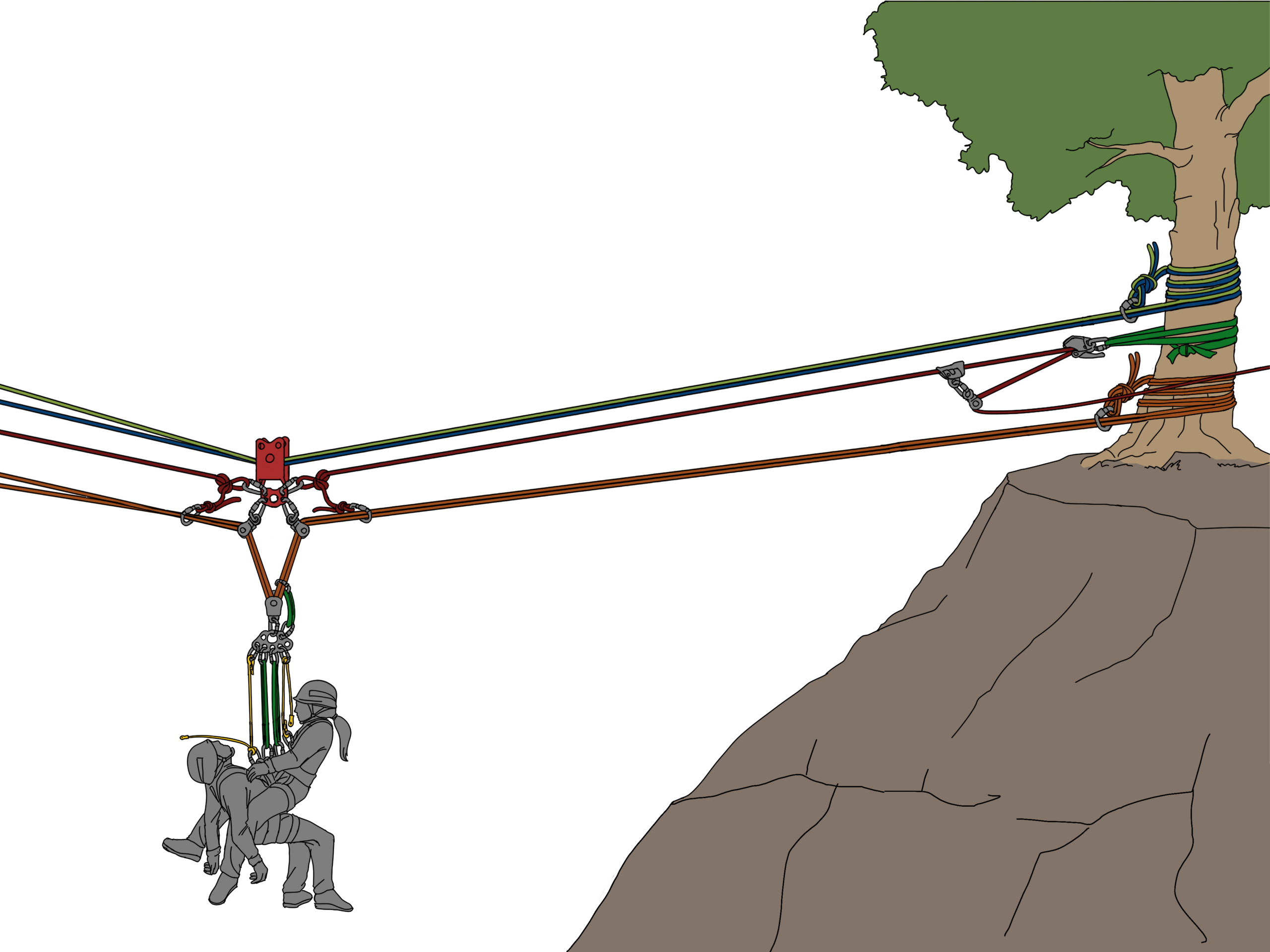 movement highline systems
