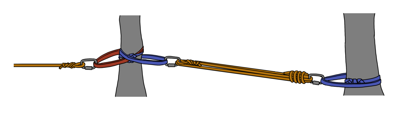 Hold Back Rigging Mechanical Advantage and Anchor Systems in Rope Rescue | Rigging Lab ...