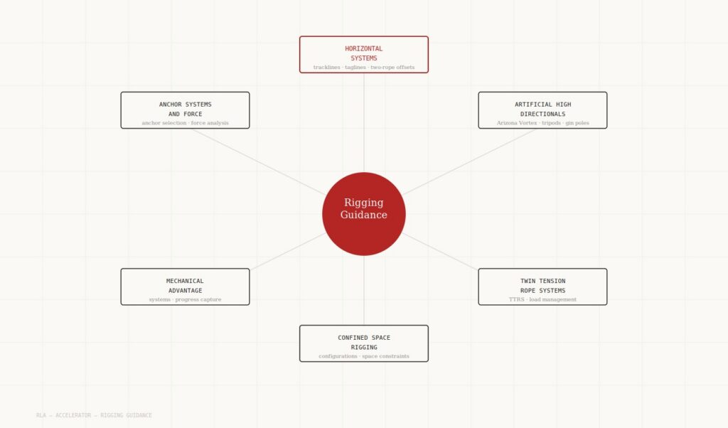 rla-rigging-guidance-hero