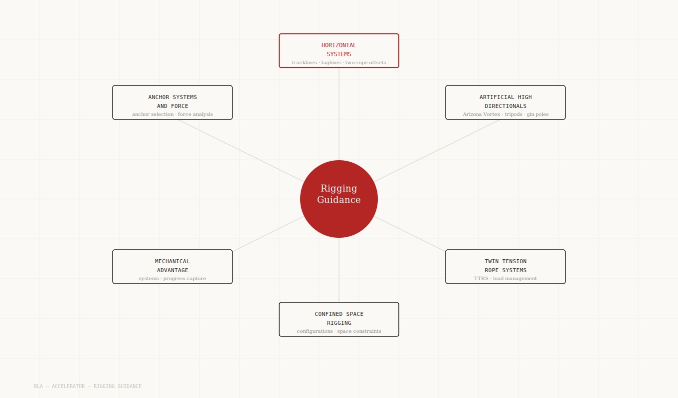 rla-rigging-guidance-hero