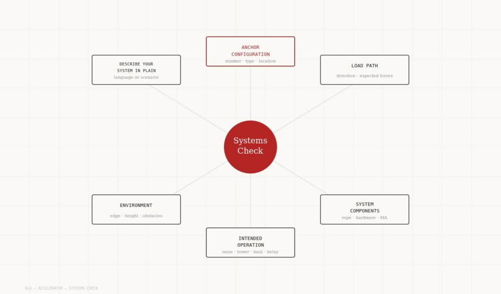 rla-systems-check-hero