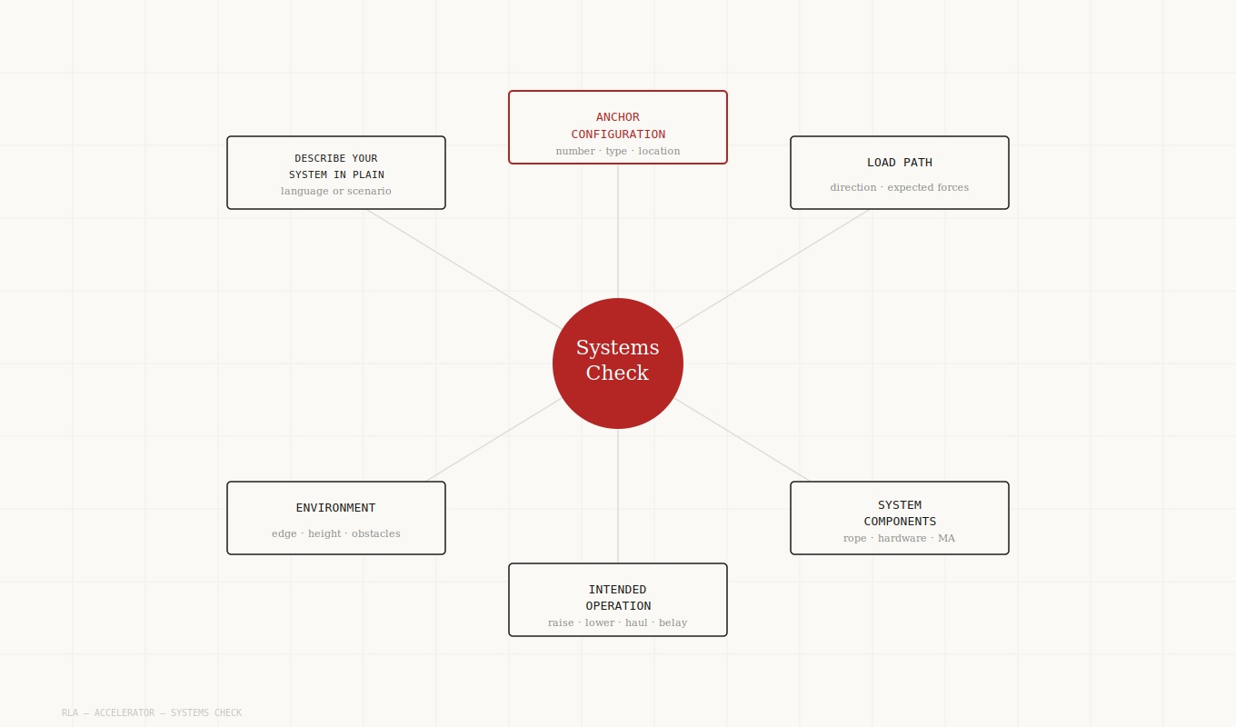 rla-systems-check-hero