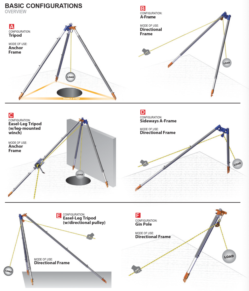 vortex basic configurations