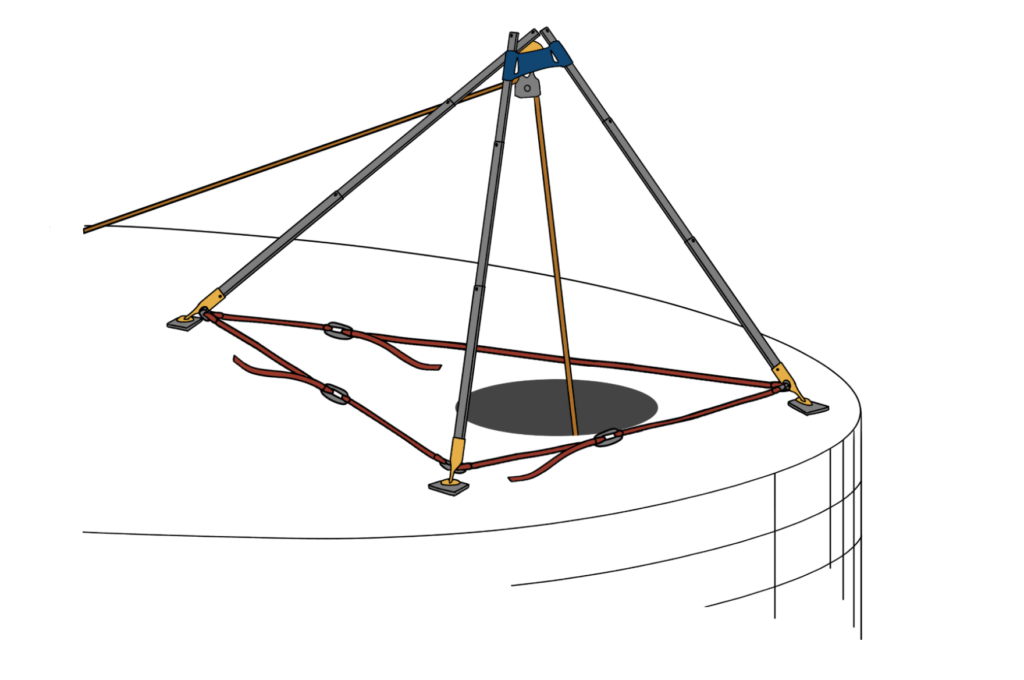 Rigging Lab Academy CORE