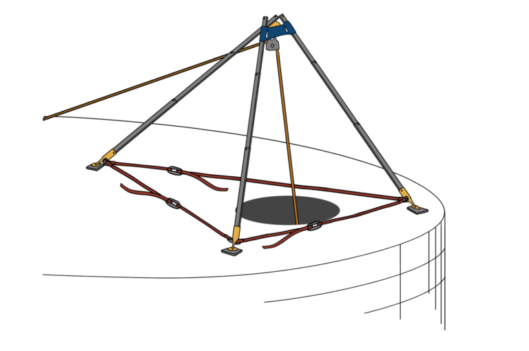 Rigging Lab Academy CORE