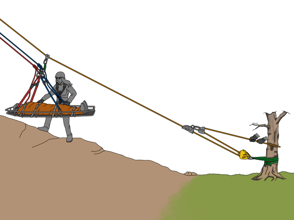 anchors and track line