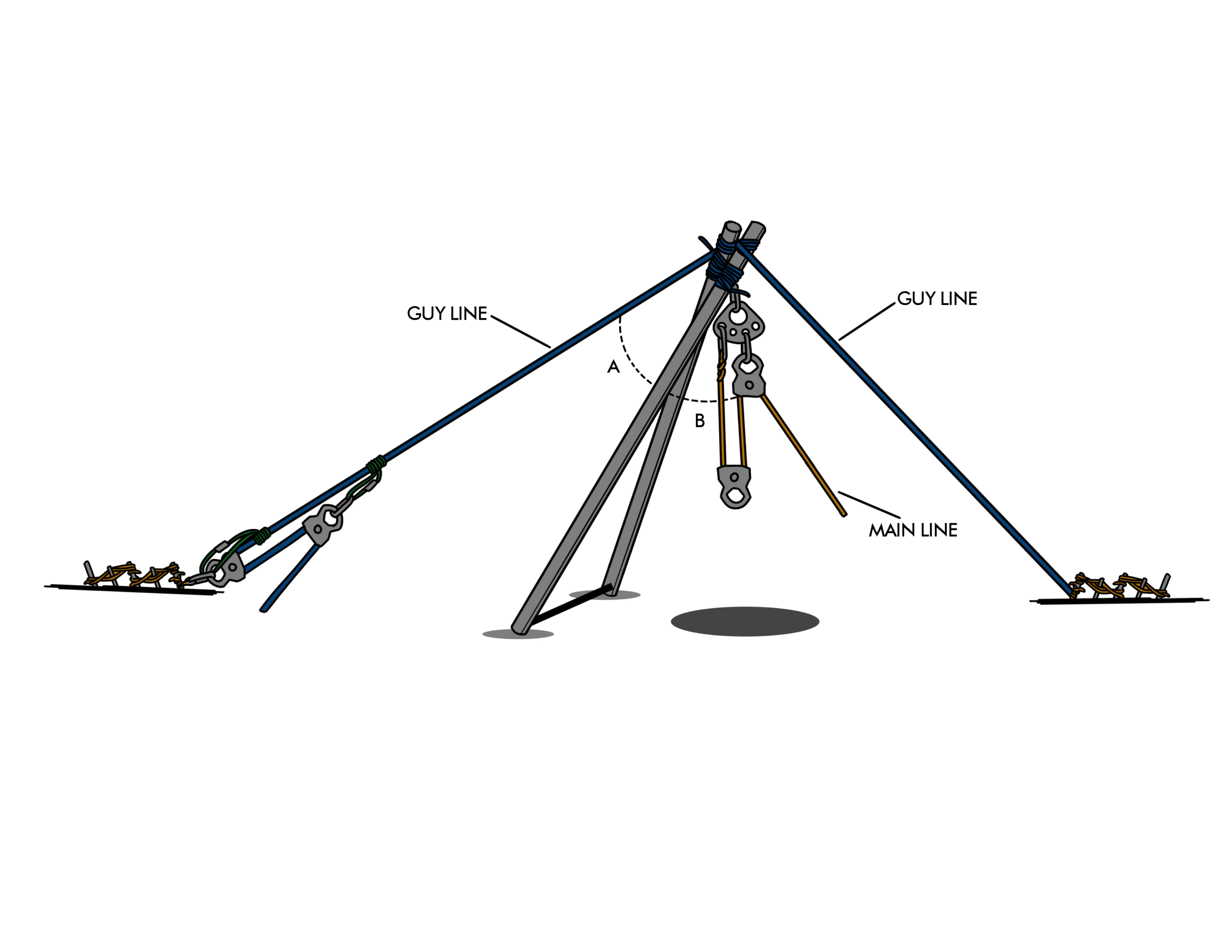critical analysis rope rescue