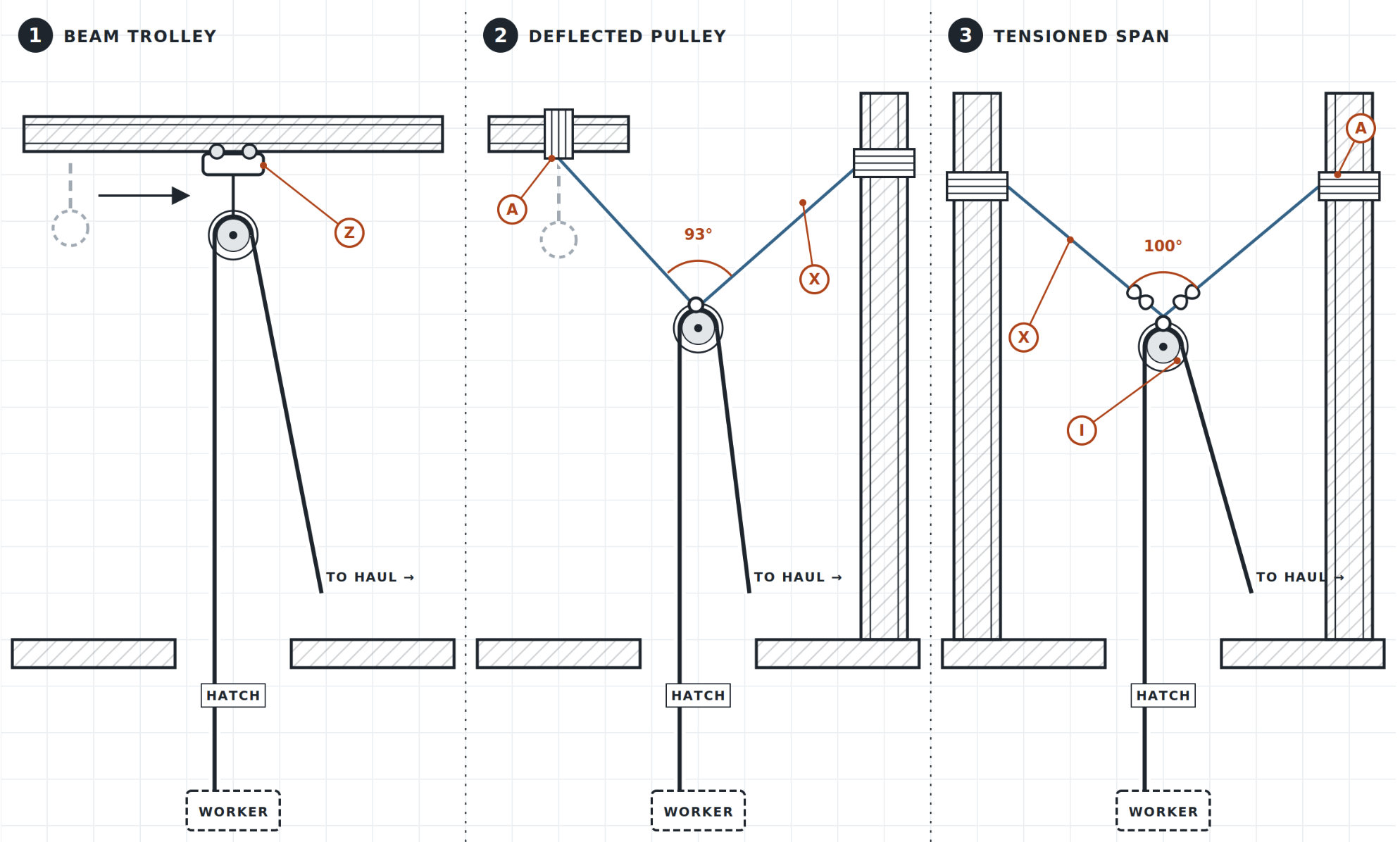 Artificial High Directional AHD Archives | Rigging Lab Academy